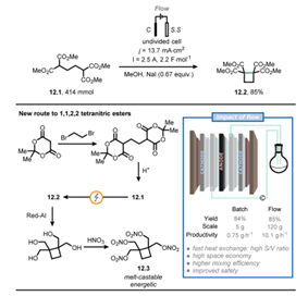 【文獻綜述】連續(xù)流最新應(yīng)用案例和研究方向