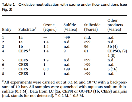 【康寧AQL案例】模擬計算和實驗驗證 – 臭氧發生器新應用