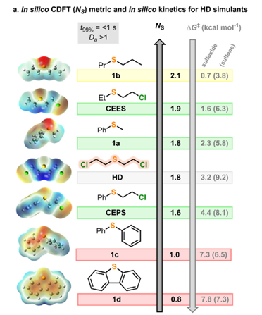 【康寧AQL案例】模擬計算和實驗驗證 – 臭氧發生器新應用