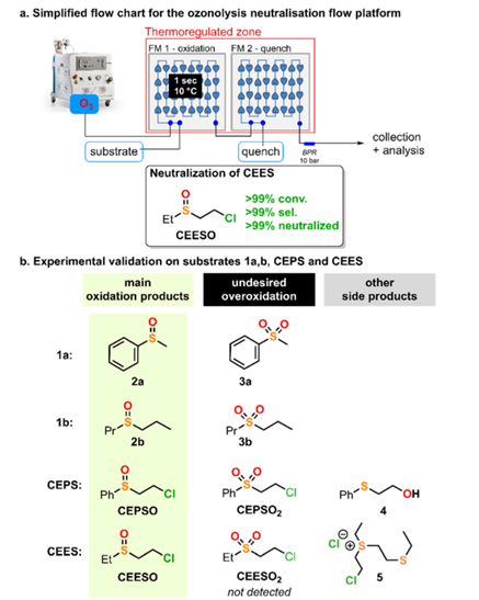 【康寧AQL案例】模擬計算和實驗驗證 – 臭氧發生器新應用
