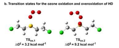 【康寧AQL案例】模擬計算和實驗驗證 – 臭氧發生器新應用