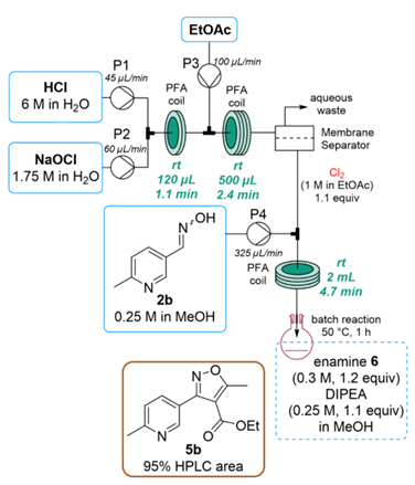 【名家案例】連續流、釜式工藝，誰更勝*籌？
