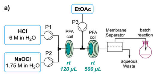 【名家案例】連續流、釜式工藝，誰更勝*籌？