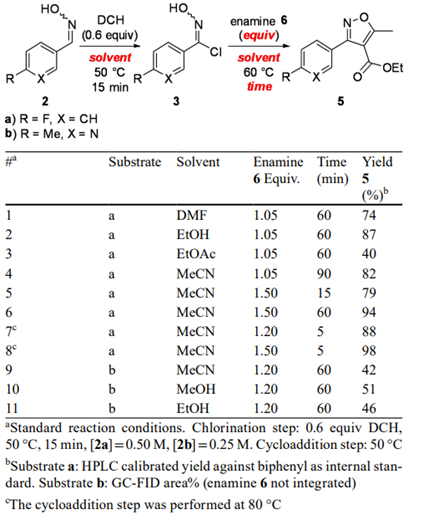 【名家案例】連續流、釜式工藝，誰更勝*籌？