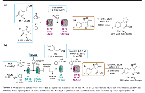 【名家案例】連續流、釜式工藝，誰更勝*籌？
