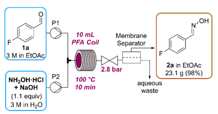【名家案例】連續流、釜式工藝，誰更勝*籌？