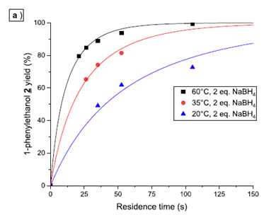 秒變“醇”香：連續(xù)流技術如何解鎖醛酮還原新潛力？