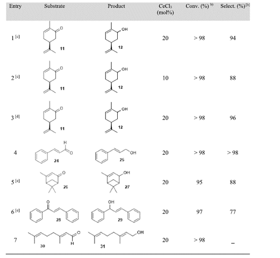 秒變“醇”香：連續(xù)流技術如何解鎖醛酮還原新潛力？