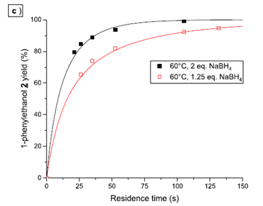 秒變“醇”香：連續(xù)流技術如何解鎖醛酮還原新潛力？