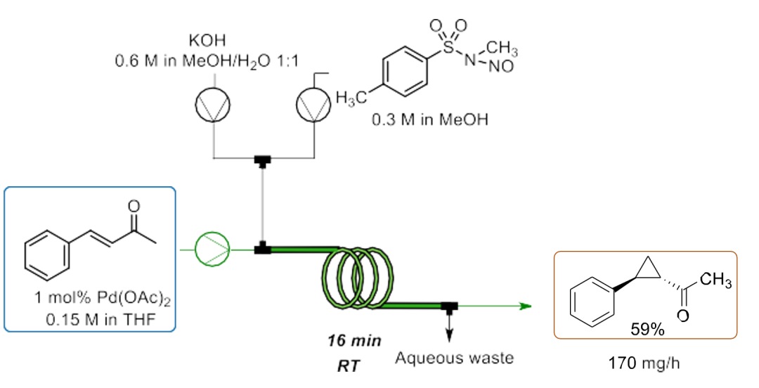 【五環(huán)之歌】化合物中那些神秘的環(huán)（一）