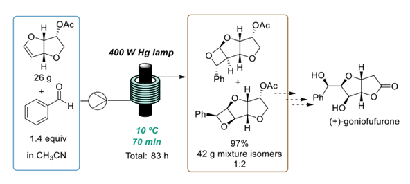 【五環(huán)之歌】化合物中那些神秘的環(huán)（一）