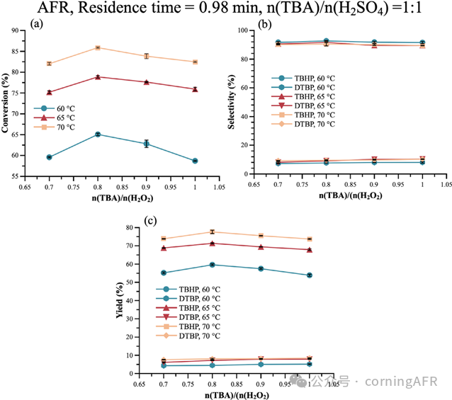【康寧案例】綠色流動化學新突破：高效安全合成過氧化叔丁醇