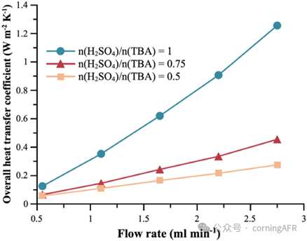 【康寧案例】綠色流動化學新突破：高效安全合成過氧化叔丁醇