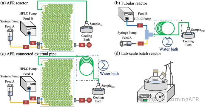 【康寧案例】綠色流動化學新突破：高效安全合成過氧化叔丁醇