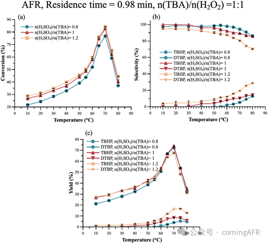 【康寧案例】綠色流動化學新突破：高效安全合成過氧化叔丁醇