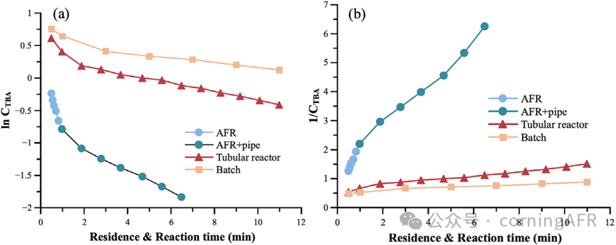 【康寧案例】綠色流動化學新突破：高效安全合成過氧化叔丁醇