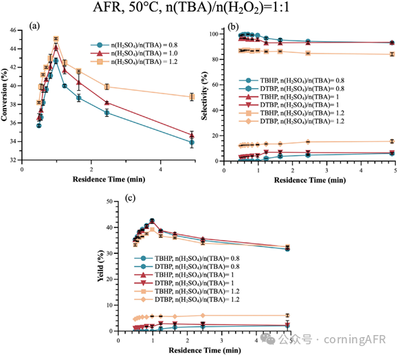 【康寧案例】綠色流動化學新突破：高效安全合成過氧化叔丁醇
