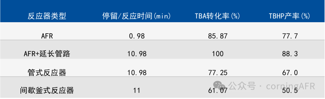 【康寧案例】綠色流動化學新突破：高效安全合成過氧化叔丁醇