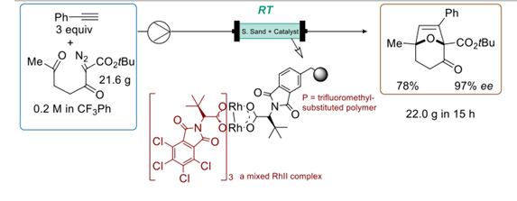 【五環(huán)之歌】化合物中那些神秘的環(huán)（二）