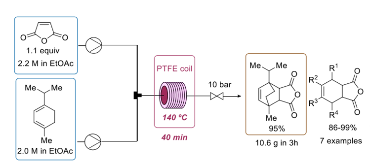 【五環(huán)之歌】化合物中那些神秘的環(huán)（二）