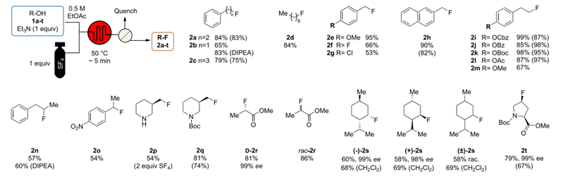 【名家案例】安全、高效、低成本脫氧氟化試劑的連續流合成應用