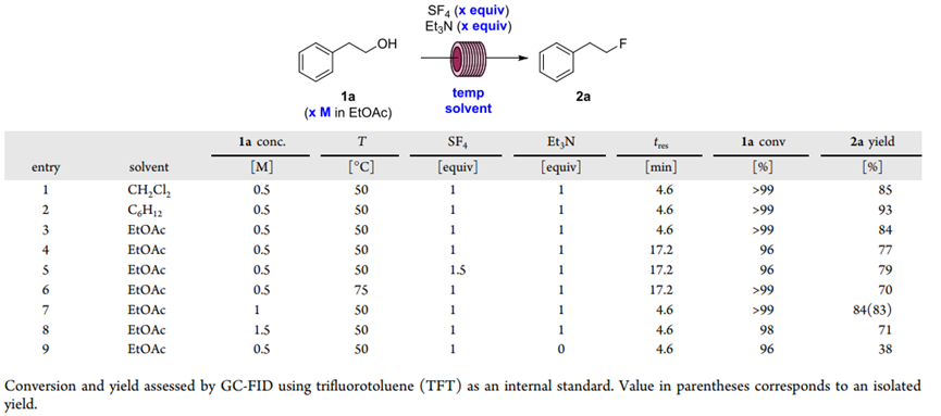 【名家案例】安全、高效、低成本脫氧氟化試劑的連續流合成應用
