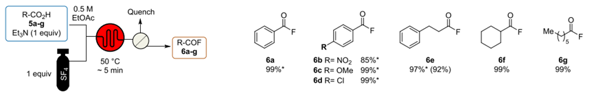 【名家案例】安全、高效、低成本脫氧氟化試劑的連續流合成應用