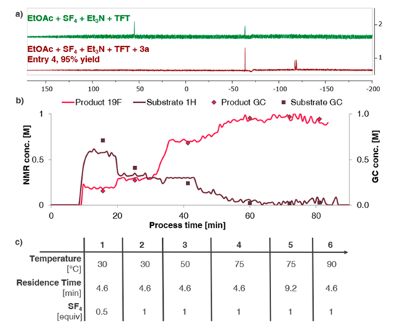 【名家案例】安全、高效、低成本脫氧氟化試劑的連續流合成應用