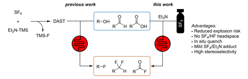 【名家案例】安全、高效、低成本脫氧氟化試劑的連續流合成應用