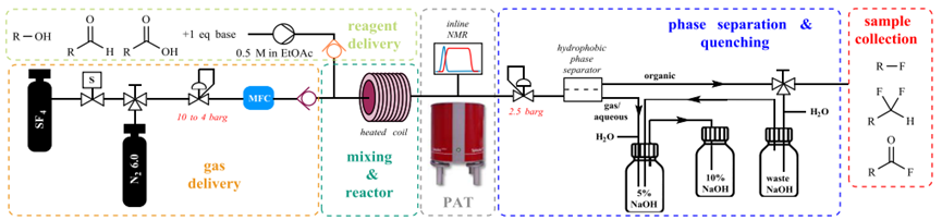 【名家案例】安全、高效、低成本脫氧氟化試劑的連續流合成應用
