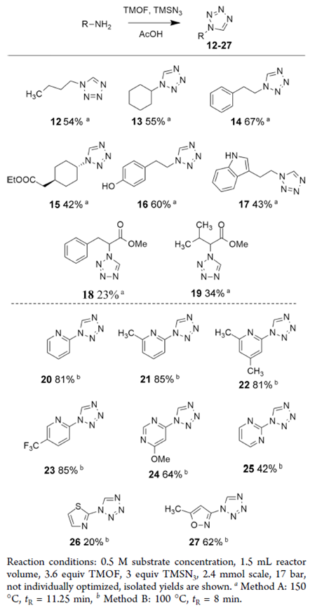 理論研究借連續(xù)手法，一步到‘唑’