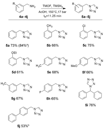 理論研究借連續(xù)手法，一步到‘唑’