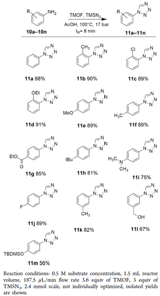 理論研究借連續(xù)手法，一步到‘唑’