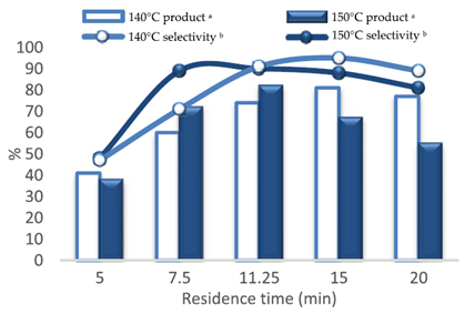 理論研究借連續(xù)手法，一步到‘唑’