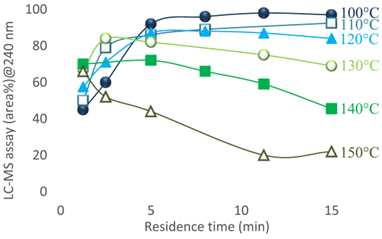 理論研究借連續(xù)手法，一步到‘唑’