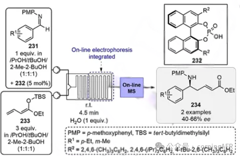 康寧認證實驗室：方法學、全合成及工業相關靶標制備的典型實例綜述Ⅱ