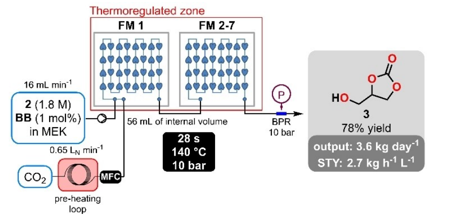 【康寧AQL案例】可用于鋰電池的生物基碳酸甘油酯的連續(xù)流技術(shù)