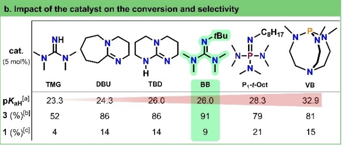 【康寧AQL案例】可用于鋰電池的生物基碳酸甘油酯的連續(xù)流技術(shù)