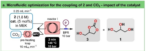 【康寧AQL案例】可用于鋰電池的生物基碳酸甘油酯的連續(xù)流技術(shù)