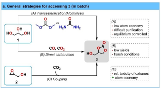 【康寧AQL案例】可用于鋰電池的生物基碳酸甘油酯的連續(xù)流技術(shù)