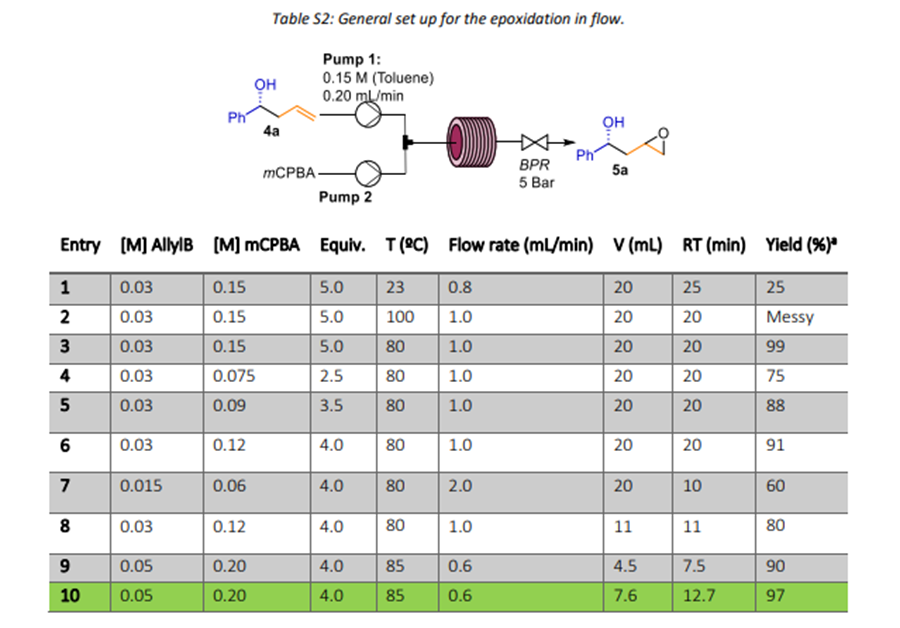 【名家案例】對映選擇性手性中間體高效穩(wěn)定全連續(xù)合成