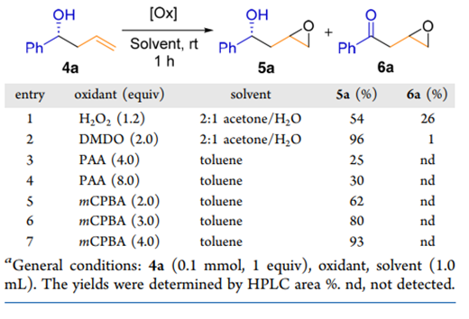 【名家案例】對映選擇性手性中間體高效穩(wěn)定全連續(xù)合成