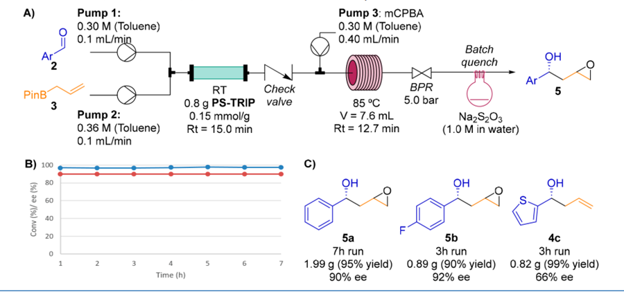 【名家案例】對映選擇性手性中間體高效穩(wěn)定全連續(xù)合成