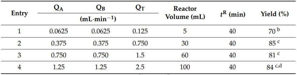 從實驗室到手術室：探索*泊酚連續合成之旅