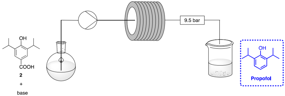 從實驗室到手術室：探索*泊酚連續合成之旅