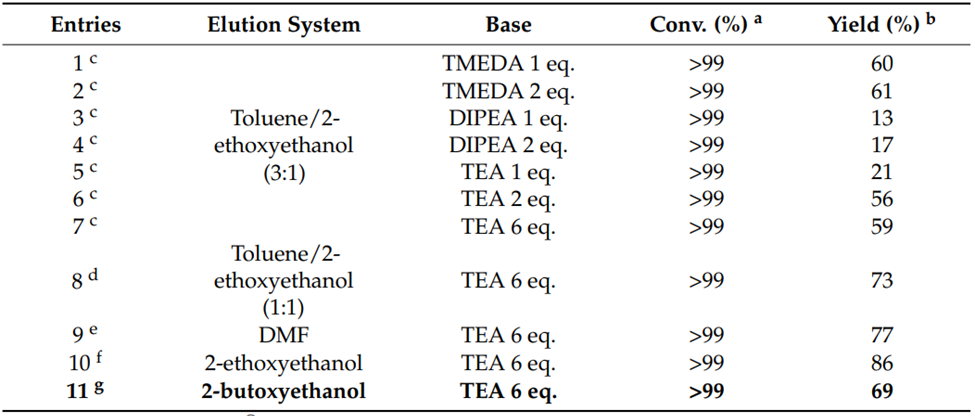 從實驗室到手術室：探索*泊酚連續合成之旅
