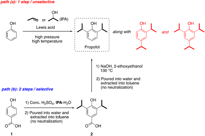 從實驗室到手術室：探索*泊酚連續合成之旅