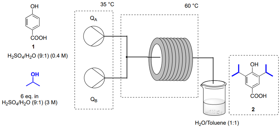 從實驗室到手術室：探索*泊酚連續合成之旅