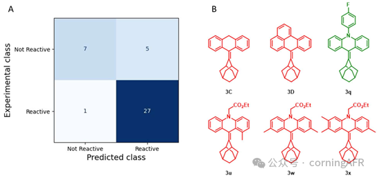 康寧光化學(xué)反應(yīng)器：流動(dòng)化學(xué)點(diǎn)亮烯烴光氧化新篇章