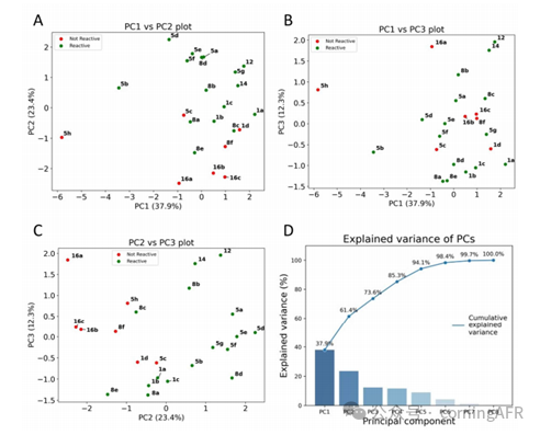康寧光化學(xué)反應(yīng)器：流動(dòng)化學(xué)點(diǎn)亮烯烴光氧化新篇章